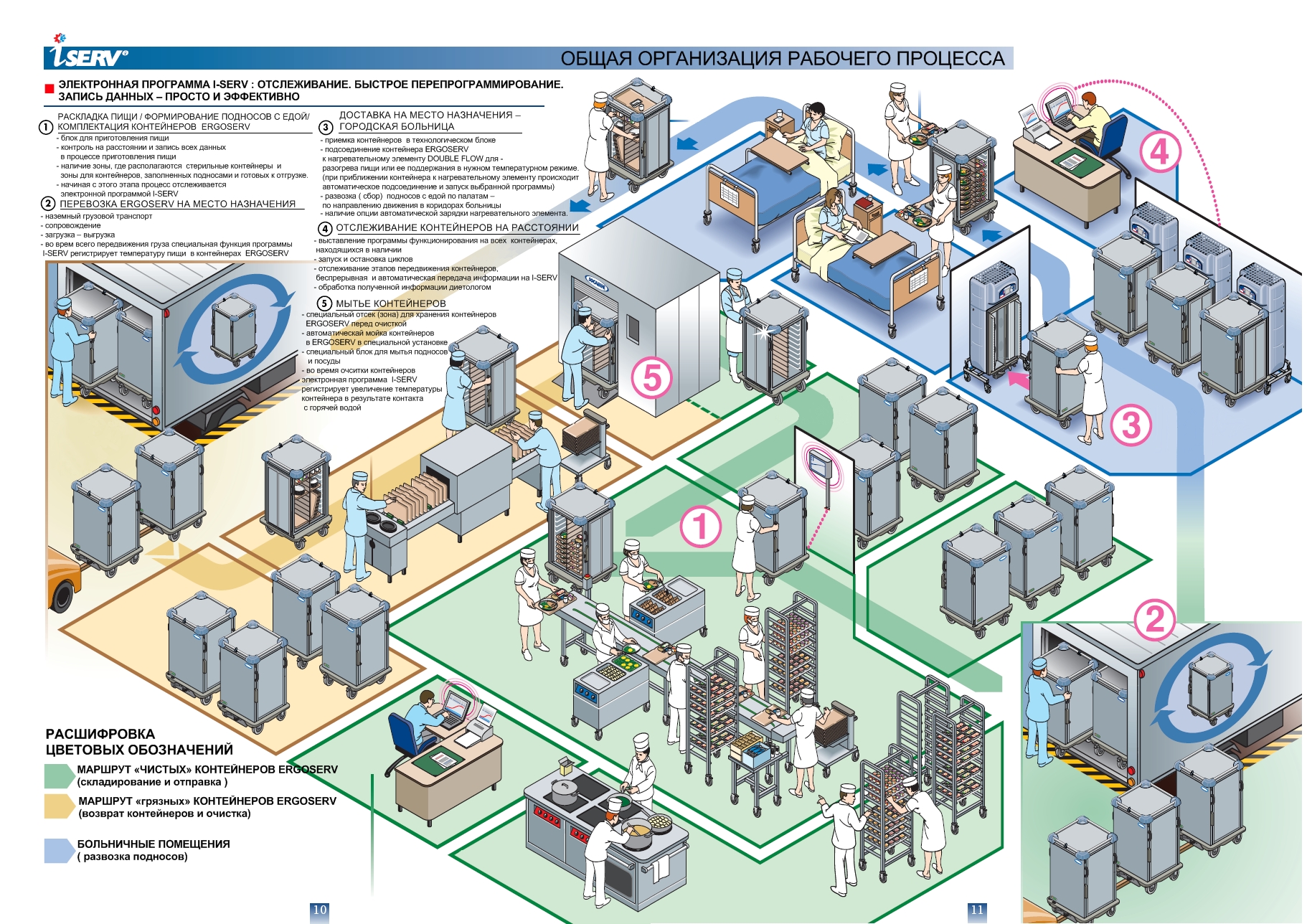 Socamel Оборудование для кейтеринга I-Serv Организация системы питания медицинских учреждений
